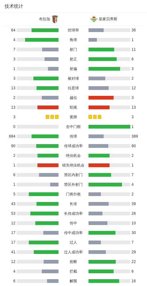 世界杯官网下载-布拉加1-1贝蒂斯,格里利奇闪击,埃尔南德斯点射